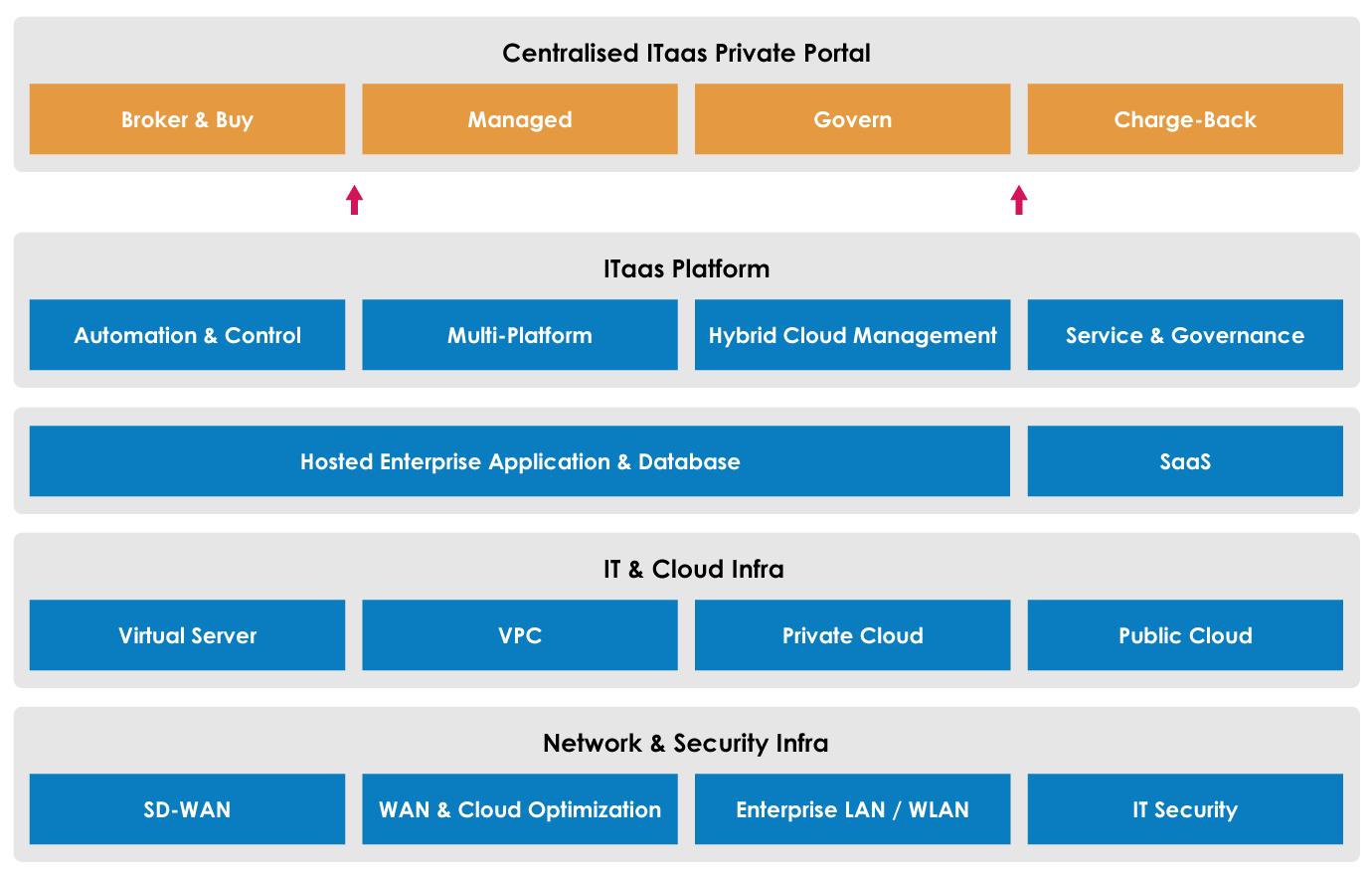 scrum framework