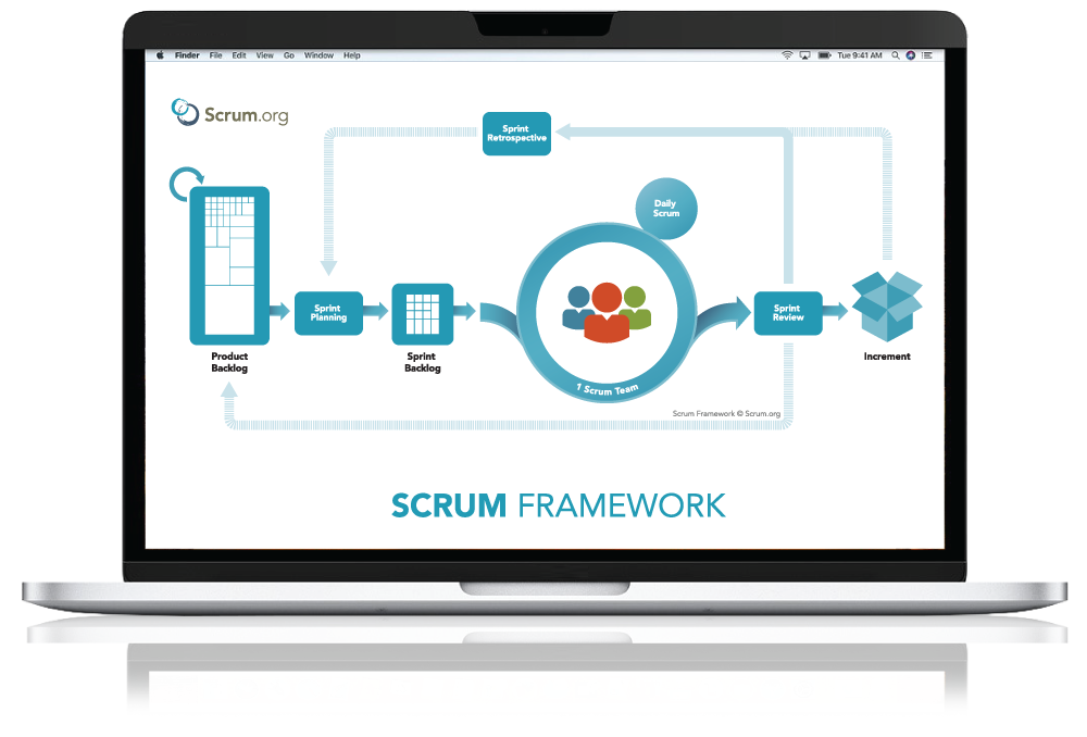 scrum framework